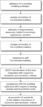 The Methodological Approach Of The Research Download Scientific Diagram