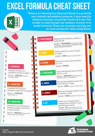 Image Result For Excel Cheat Sheet Excel Cheat Sheet Excel Formula Microsoft Excel Tutorial