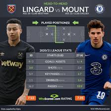 Chelsea, deplasmanda west ham united'ı tek golle geçti. Sog6evbpjfolkm