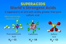 15,000), they play most of their games at the estadio hernando siles. The World S Strongest Acid The Superacids