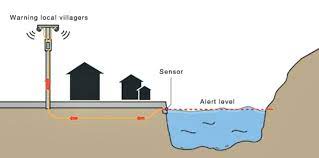 Flood Early Warning System Fes Being Well Managed In West Nawalparasi Hakahaki Face To Face Portal