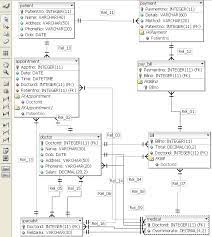 reference notes on the process of how to convert entity relationship diagram diagram to relational model tables u relational model relationship diagram mysql
