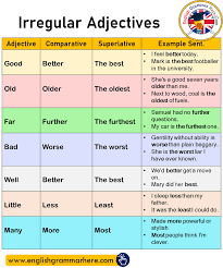 · what about irregular adjectives and adverbs? Irregular Adjectives Comparatives Superlatives And Example Sentences English Grammar Here