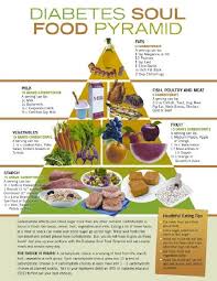 Diabetic soul food recipes pdf : Pre Diabetes Diet Plan Recipes Pre Diabetes Diet Meal Plan