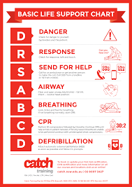 First Aid Downloads Catch Training