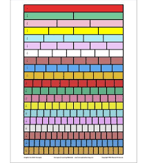 before fraction chart 7 canadianpharmacy prices net