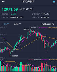 Live crypto chart shows the most accurate live prices, charts and market rates from trusted top crypto exchanges globally. Going Up Signal On A 5 Minutes Chart Bitcoin Bitcoincash Ripple Ethereum Ethereumclassic Zcash Monero Btc Forex Trading Quotes Bitcoin Trading Quotes
