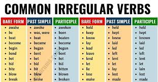 Note that be has several irregular forms Irregular Verbs Following Is A Big List Of Irregular Verbs In English From A To Z With Esl Pictures To Irregular Verbs English Verbs English Vocabulary Words