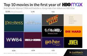 View full company info for hbo max. Kihlz1eaqdh1 M