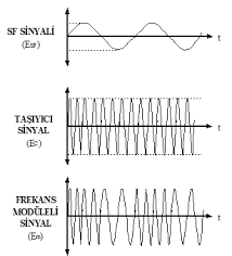 DENİZCİLİK SAYISAL MODÜLASYON
