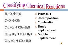 Many chemical reactions can be classified as one of five basic types. Types Of Chemical Reactions Ppt Download