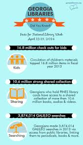 Here Are Some Numbers On Public Library Use In Georgia For National Library Week 2014 Library Week Library Services Did You Know Facts