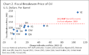 Barrel Meter Model Monthly Chart Of Crude Oil Price Components