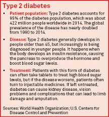 Novo nordisk files for us fda approval of oral semaglutide for blood sugar control and novo nordisk manufactures, markets and/or distributes more than 22 drugs in the united states. Eli Lilly S 50m Oral Diabetes Therapy Gives Novo A Glp 1 Competitor S P Global Market Intelligence