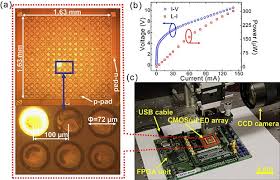 Researchers Beat Fiber Optic Broadband Speeds Using Visible Led Light Fibre Optic Broadband Fiber Optic Broadband