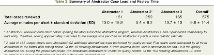 Table 6 From The Art And Science Of Chart Review Semantic