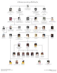 ข่าวในหลวง ร.10 รวมข่าวในหลวง ร.10 วันนี้ล่าสุด อัปเดตข่าวของในหลวง ร.10 ทุกประเด็นข่าววันนี้ ข่าวล่าสุดเกี่ยวกับในหลวง ร.10 ข่าวด่วนเกี่ยวกับใน. à¸à¸²à¸£à¸›à¸£à¸°à¸Šà¸§à¸£ à¸ªà¸§à¸£à¸£à¸„à¸• à¸‚à¸­à¸‡à¹ƒà¸™à¸«à¸¥à¸§à¸‡à¸£ à¸Šà¸à¸²à¸¥à¸• à¸²à¸‡à¹† à¸• à¸‡à¹à¸• à¸£ à¸Šà¸à¸²à¸¥à¸— 1 9