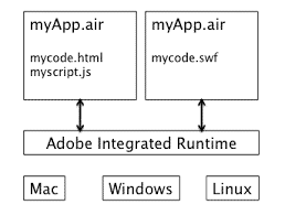 Introduction To Adobe Air