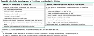 Image result for Functional Encopresis