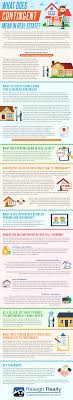 7 Takeaways What Does Contingent Mean In Real Estate In 2020 Real Estate Tips Real Estate Video Real Estate Marketing