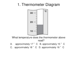 It can be used for solids, liquids or even gases. Ppt 1 Thermometer Diagram Powerpoint Presentation Free Download Id 6815808