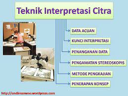 interpretasi makna interpretasi di kbbi adalah: Teknik Interpretasi Citra Guru Geografi Man 1 Gunungkidul Diy