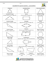 Browse more topics under coordinate geometry. Geometry Cheat Sheet Notebooking Tools For Students Parents Education Math Geometry Formulas Math Geometry