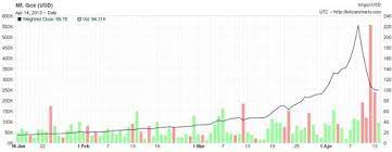 Bitcoin is not in the same hype as in 2017. The Real Cause Of The Bitcoin Bubble And Burst Chris Skinner S Blog