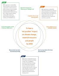 Business Model Bam Integrated Reporting Value Creation