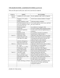 7th Grade Spanish Learner Outcomes As Of 5 1 14 Unit Topic