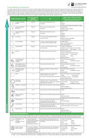 New Birth Control Chart Salud Global Global Health