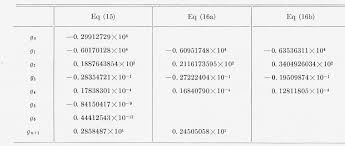 Pdf Vapor Pressure Formulation For Water In Range 0 To 100 C A Revision Semantic Scholar