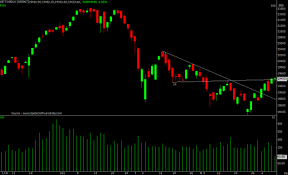 Nifty Midcap 100 Index Breaks Out From Declining Channel Pattern