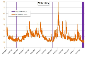 What Does This Rare Positive Correlation Between Vix And S P