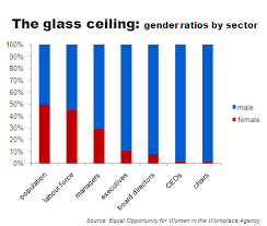4/5 convicted offenders in england and wales are male by the age of 40, 9% of females have convicted a crime whilst current day minority groups do not experience their own glass ceiling. Glass Cliff Set To Replace Glass Ceiling Mdscurr