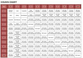 Cousin Chart Find Out How Relatives Are Related Family