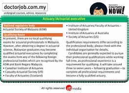 The national pharmaceutical regulatory agency (npra) is a regulatory body which is responsible to register drug products in malaysia. Doctorjob Gti Doctorjob Profile Pinterest