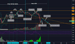 S3.tradingview.com the total crypto market cap has added $100 billion since yesterday's low as btc jumped to $62,000 and bch surged to over $1,150. K7hlsfutw2p58m