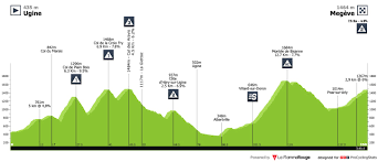 A work in progress for 2021 critérium du dauphiné live and delayed coverage. Criterium Du Dauphine 2020 Stage 4 Results