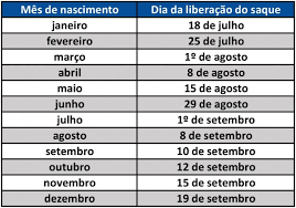 Junho 17, 2020 0 comentários. Confira O Calendario De Pagamento Do 3Âº Lote Do Auxilio Emergencial Atibaia Hoje