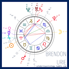 Celebrity Astrology Name Brendon Urie Date Of Birth