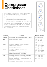 Still Baffled By Compression I Made You A Cheatsheet