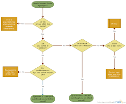 Solved Write A C Program That Asks The User The Questio