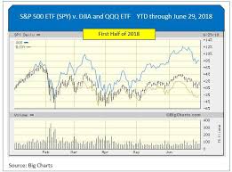 big charts s p 500 best picture of chart anyimage org