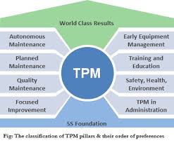 Industrial Breadowns Its Maintenance By Tpm Pillars B