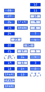 What fuse do i need to replace and where can i find it. Peugeot 306 2001 Main Fuse Box Block Circuit Breaker Diagram Carfusebox