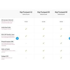 Vi postpaid plans offer a gamut of features that include a free amazon prime membership worth ₹999, access to 1 year disney+ hotstar vip membership. Digi Postpaid Plan 40 60 90 Shopee Malaysia