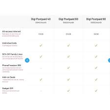 Search for postpaid plan by digi malaysia. Digi Postpaid Plan 40 60 90 Shopee Malaysia