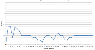 How Do I Flip The Y Axis On A Line Chart Docs Editors Help