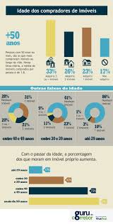 Pin Em Gerenciamento De Projetos